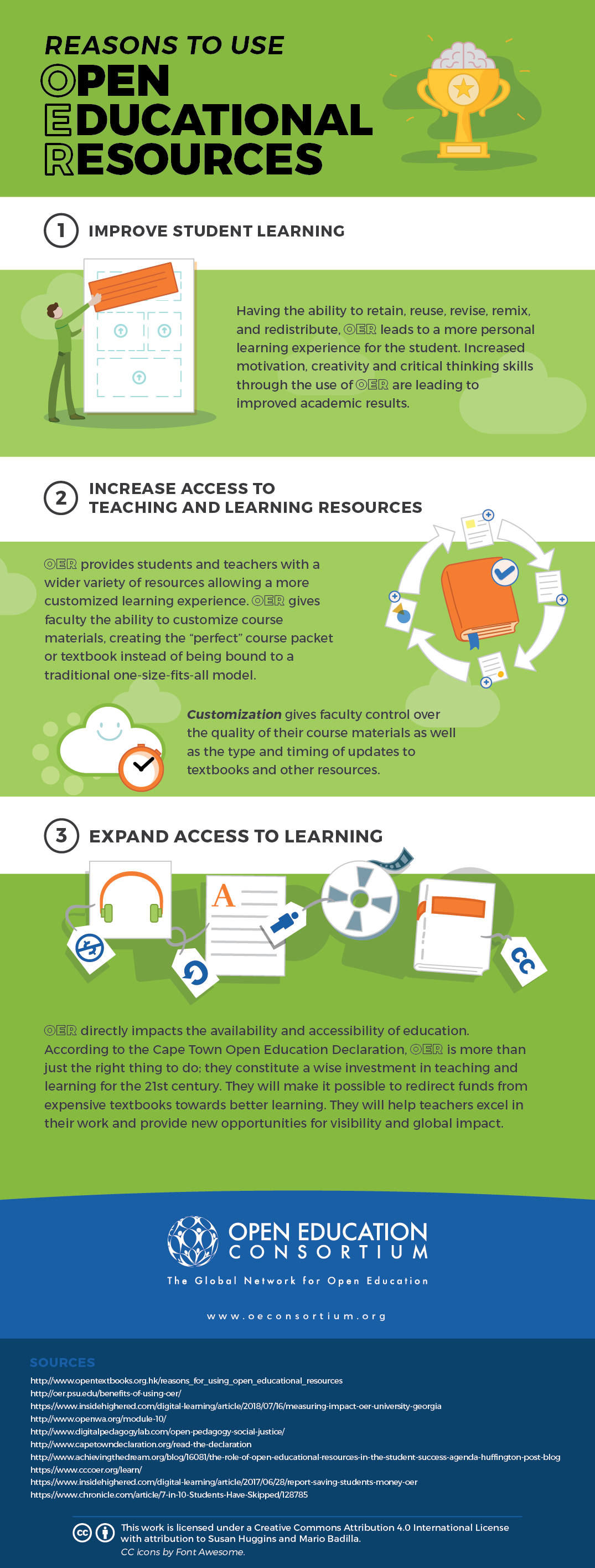 Reasons to Use OER Infographic: improve student learning, increase access to teaching and learning resources, and expand access to learning.